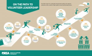 OCLD Leadership Path